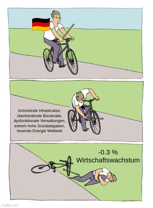 beeblebrix's tweet photo. Meine 2 Cent zur #Wirtschaft und German Angst. https://t.co/xEX5LeCXGF