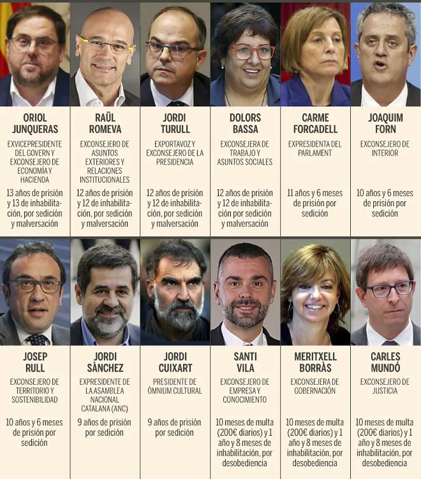 isaacizquierdo2's tweet photo. . #DaniGallardoLlibertat está a punto de entrar en prisión para acabar de cumplir la sentencia de 4 años de prisión por salir, en Madrid, a solidarizarse con el Pueblo Catalán tras las sentencias del Procés. Algunos silencios son desgarradores. https://t.co/KsLywe3RU3