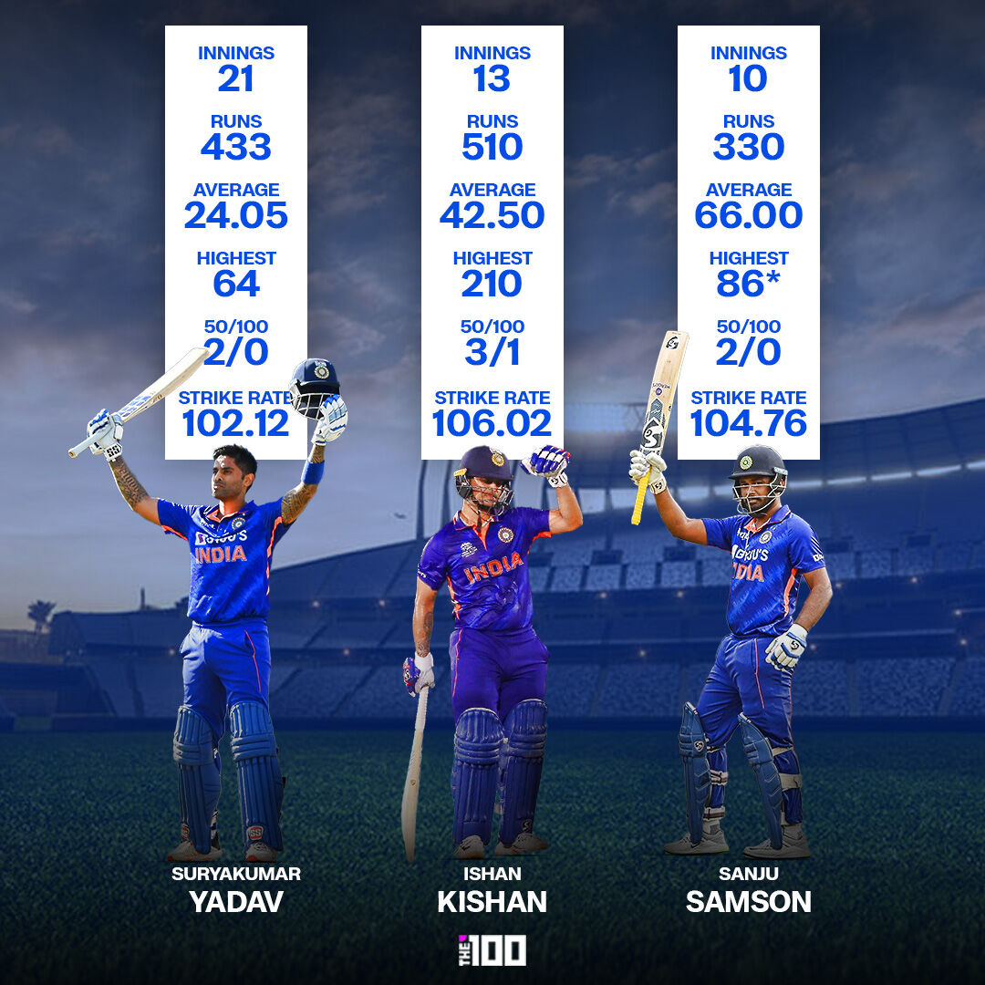 venkeee_manda's tweet photo. Hello @BCCI @ImRo45 I have a doubt will you planning to make a Team for ODI worldcup or IPL Cup_24..??? @rajasthanroyals
@mipaltan #SanjuSamson
#RIPBcci https://t.co/eOUE5eJahR
