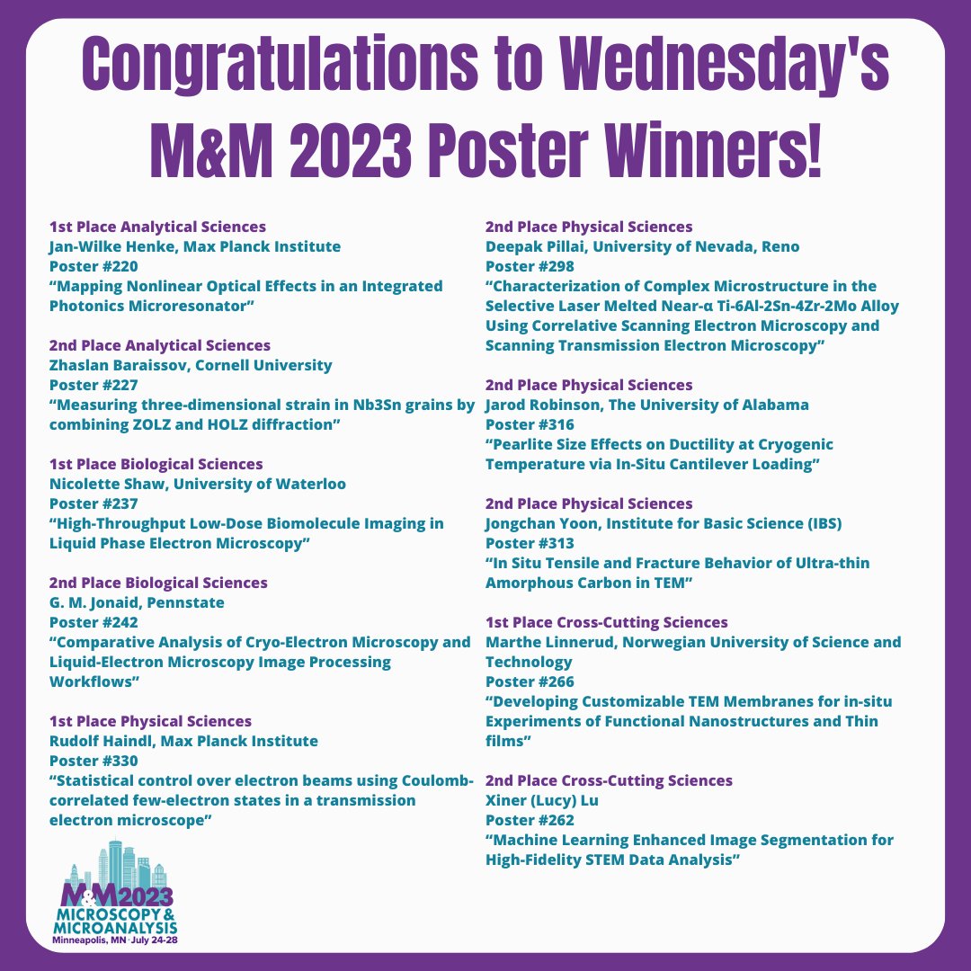 Congratulations to Wednesday's #MM2023 Poster Winners!
