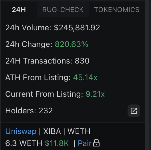 XibacoinETH's tweet image. We have massive volume today.
$XIBA #MAMGA