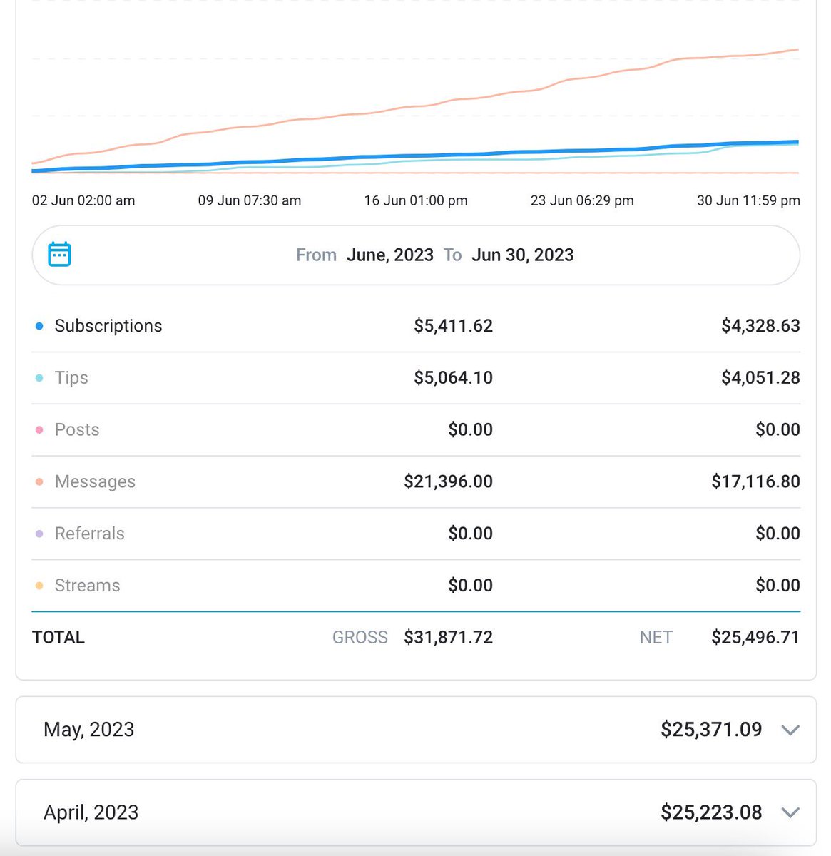 thepovgod's tweet photo. ⚠️ATTENTION⚠️ ONLYFANS CREATORS GET THE BAG💰WITH https://t.co/lQZwdxw2Xt tell them THE POV GOD sent you💰FAIR AND HONEST MANAGEMENT😇MAKE MORE MONEY GUARANTEED💯💵 https://t.co/eUi653X2WX