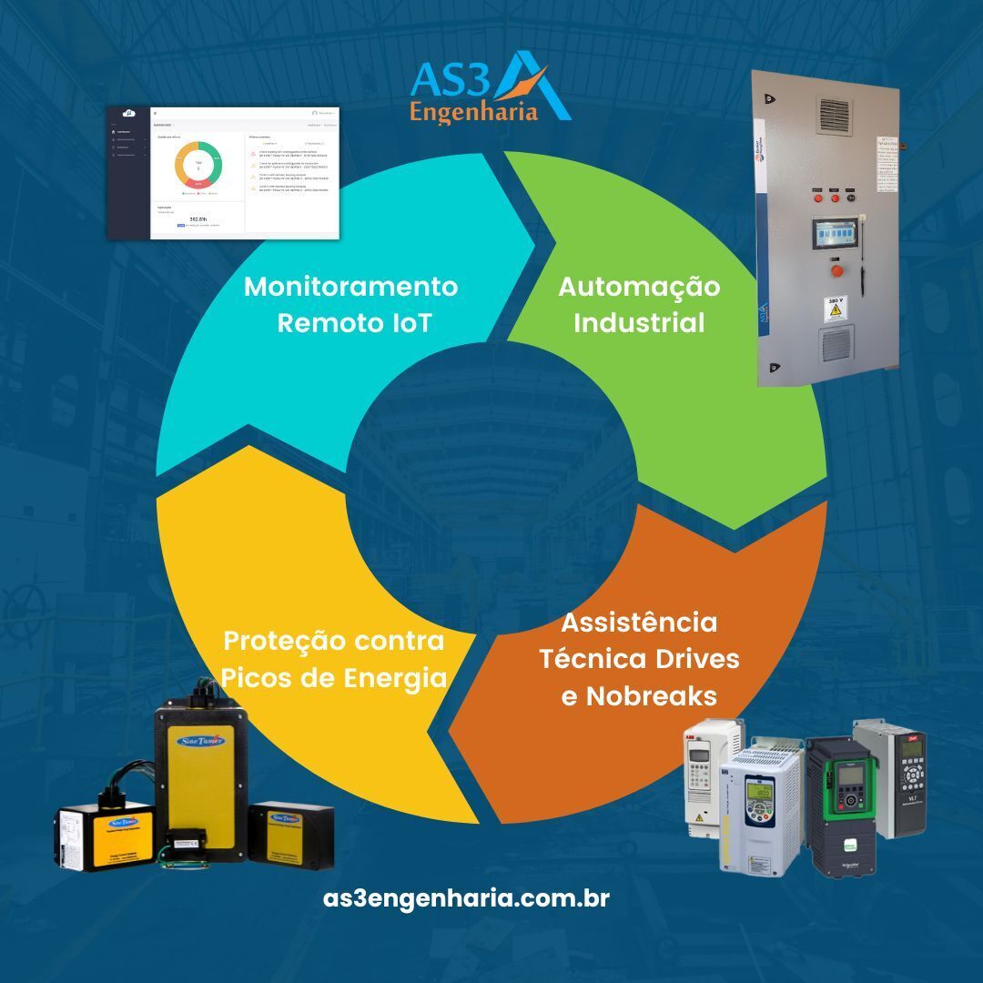 AS3 Engenharia (@AS3_Engenharia) / Posts / X