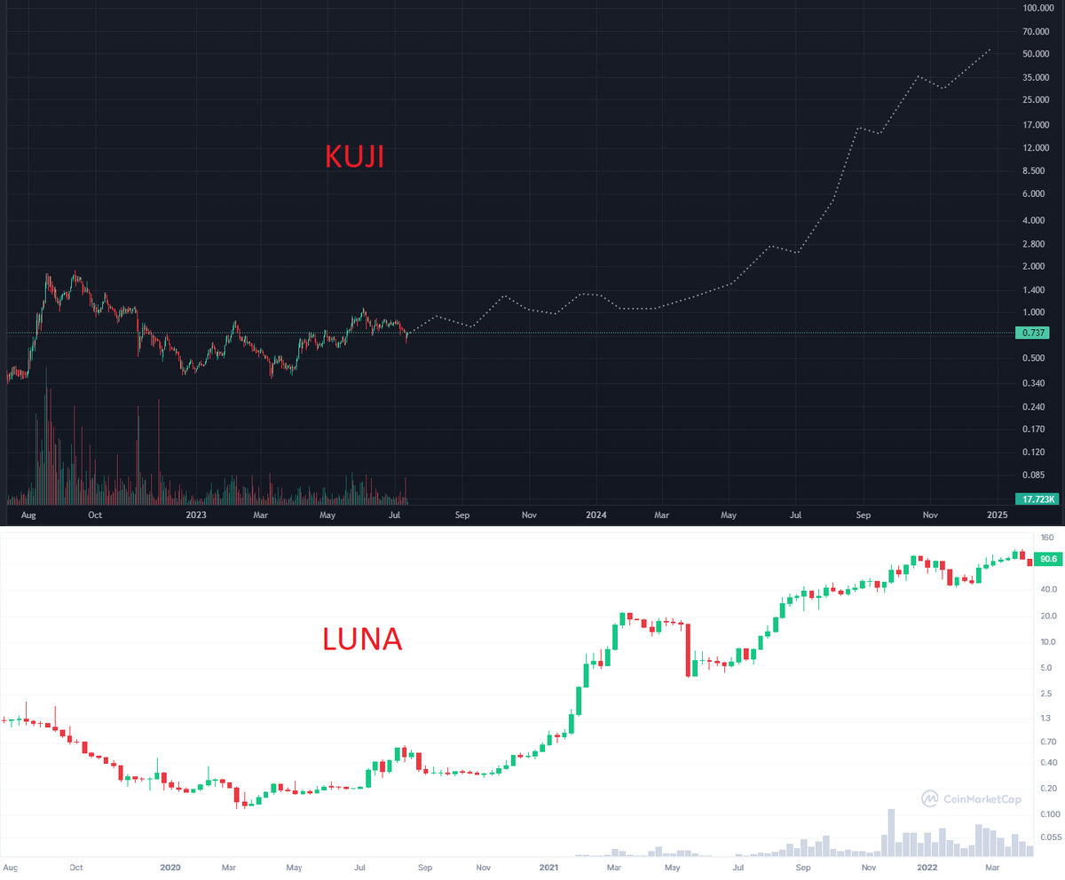 @TeamOcebot <a href="/cryptocevo/">cevo</a> These things tend to fly under the radar until suddenly exploding out into the mainstream