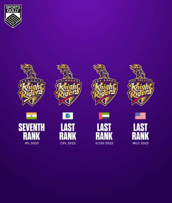 arghyabb8's tweet photo. @VenkyMysore @iamsrk sir we fans deserve better. Better squads, better team combinations and better team balance. Hopefully in the coming editions 🤞. @KKRiders @ADKRiders
@TKRiders @lakrider 
#Amikkr 
#knights
#PurpleandGold
#bleedpurple https://t.co/thz77hzW5V