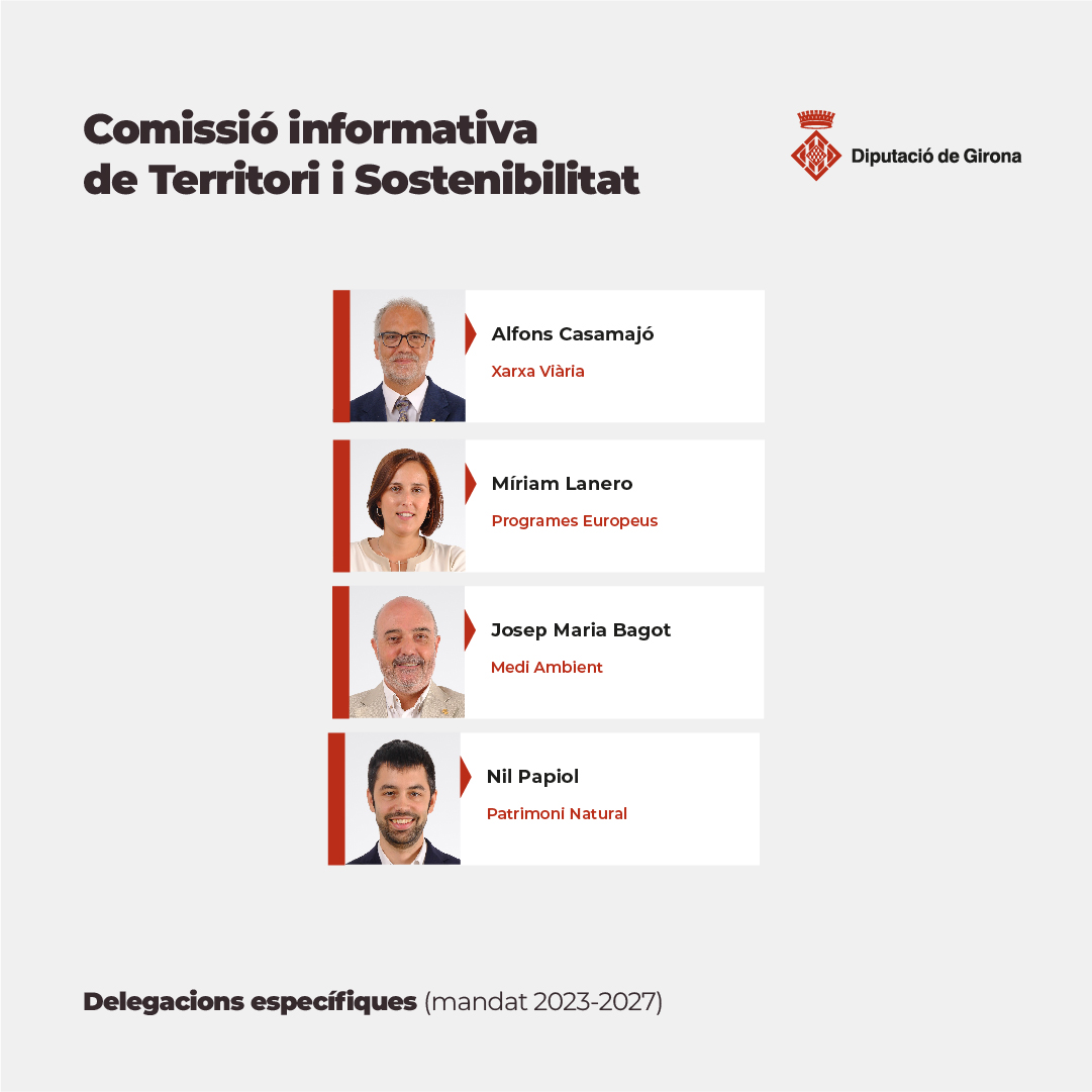DiputacioGirona's tweet photo. ✅El #PleDdGi també ha decidit la composició de la Junta de Govern i les delegacions específiques.
🔎En el mandat 2023-2027, aquestes delegacions aniran a càrrec de 14 diputats i diputades. Les detallem en aquesta infografia.👇 https://t.co/XF81wfIaWx