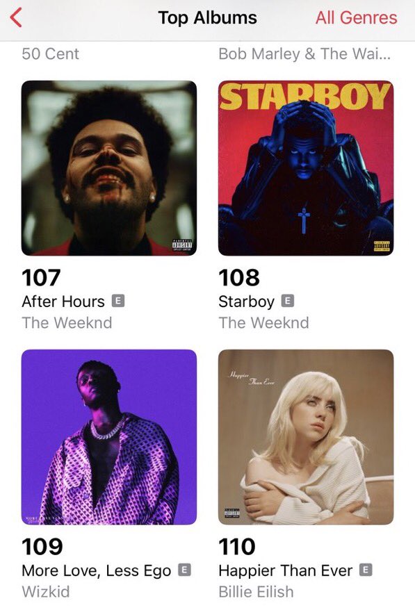 wizkidscoops's tweet image. UK Apple Album:
109. Wizkid - #MLLE (+4) 
Keep streaming 🎯- Top 100 
music.apple.com/gb/album/more-…