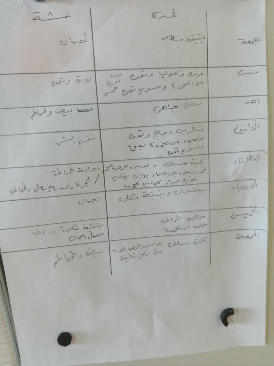 HSU2_'s tweet photo. امي راح تروح تسوي عمليه خطره يعني تضل نايمه اسبوع بلمستشفى قبل العمليه 
ومسويتلي هاي القائمه كاتبتلي بيها شنو اطبخ وشنو اسوي وجبه والاسبوع الوراه نفس الروتين والوجبات https://t.co/WZPqojH3lk