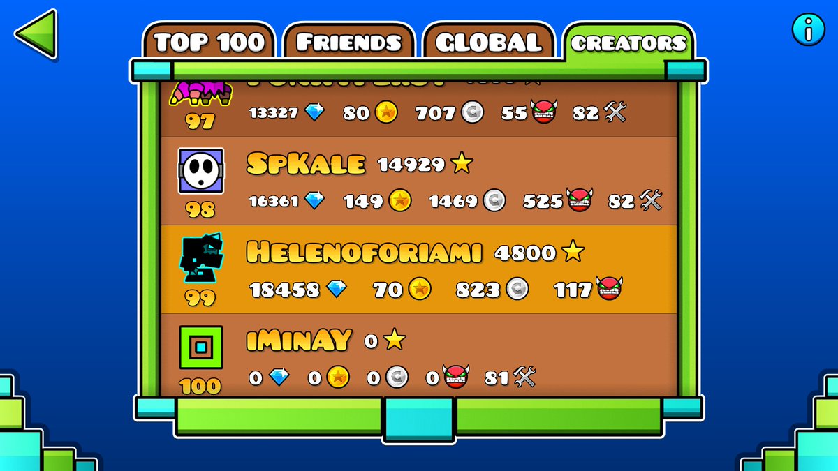 helenoforiami's tweet photo. Ok... Why I am in Top 100 GD creators, without creator point?
-------------------------
#geometrydashplayer #geometrydash #game https://t.co/RMr3Fy83PH