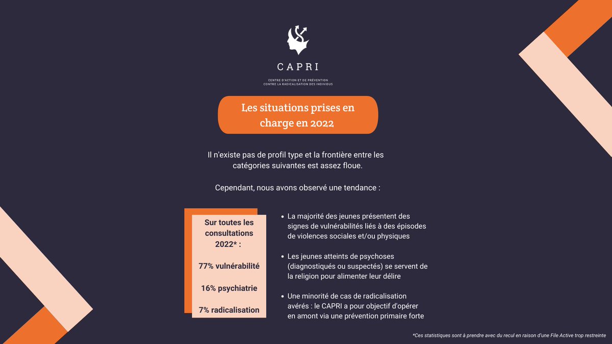 77% des consultations effectuées par le #CAPRI en 2022 étaient liées à des facteurs de #vulnérabilités chez les jeunes.

👉 Se faire accompagner sans attendre peut prévenir de véritables cas de #radicalisation!

🙋À la moindre inquiétude: radicalisation.com ou 09 83 59 17 11