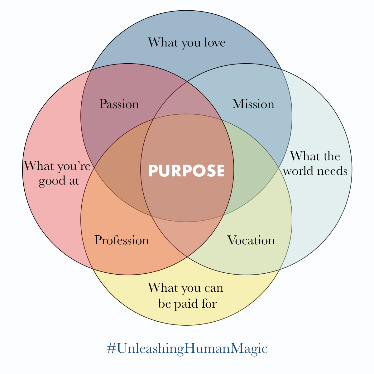 HubertJoly_'s tweet photo. Is your company's strategy built around a Noble Purpose or fixated on pursuing profit above all else?
Learn more https://t.co/rHLtezT2pS
#UnleashingHumanMagic https://t.co/1d7D93OHBH