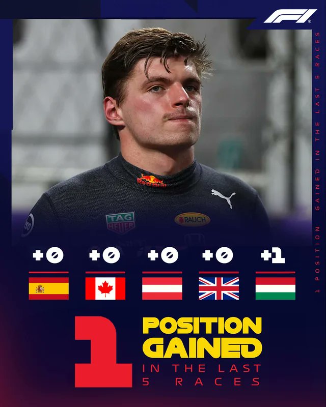 Max must improve his performance #F1