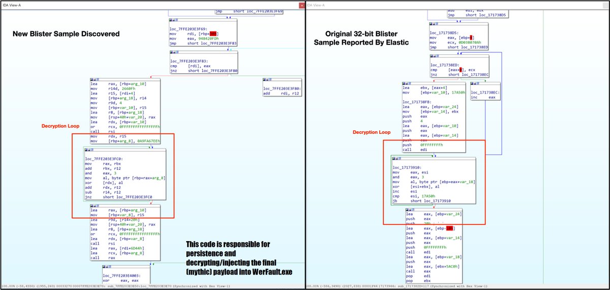 Unit42_Intel's tweet photo. The Unit 42 Managed Threat Hunting team observed #Mythic being delivered by #Blister and #Socgholish (Socgholish → Blister → Mythic). Mythic using makethumbmoney[.]com on 104.243.33[.]129:443 for its C2 traffic. https://t.co/pnOmBcuUHT