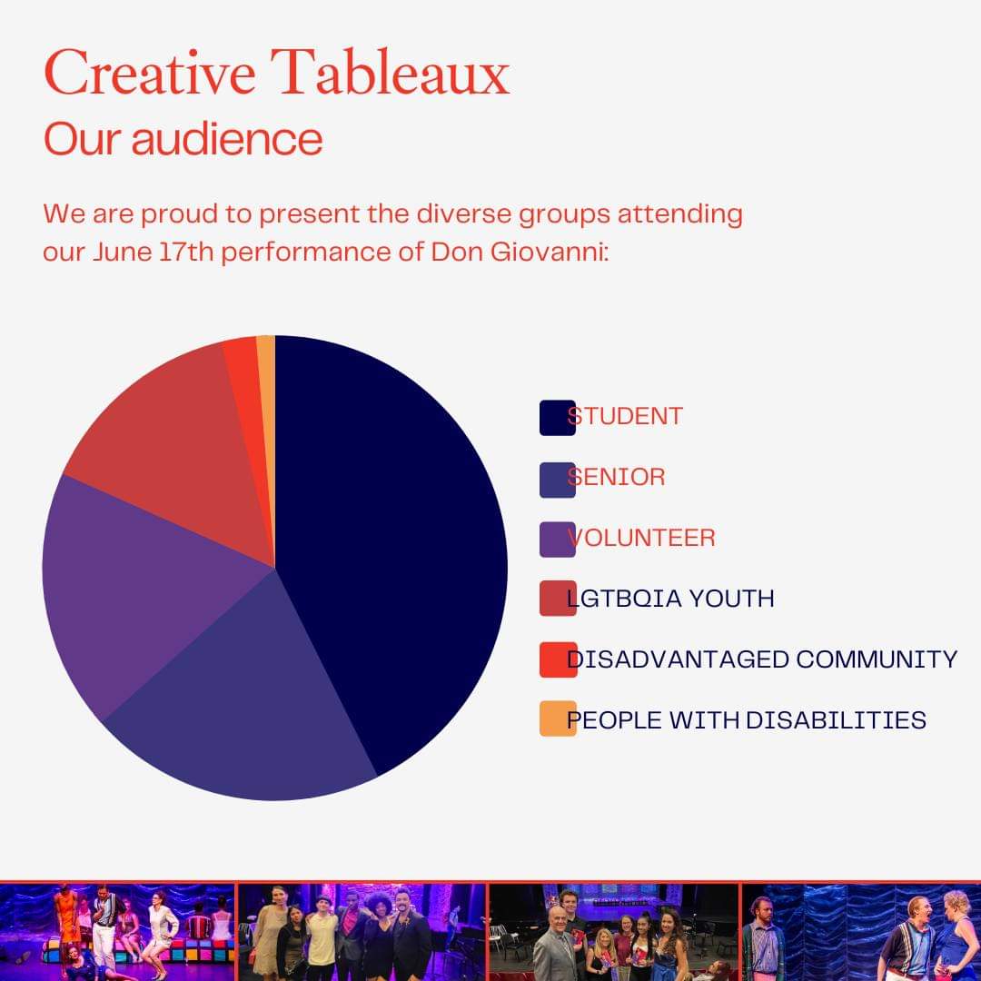 TenorSanti's tweet photo. What I love about @tgratta is the inclusion, education, and outreach to our NY Metro area and beyond! Music is a universal connector across the board, so let's keep this going and #SingItForward, I like to say. Bravi Tutti on all fronts. #Opera #Lovealloverthis https://t.co/EjE6MTzoJl
