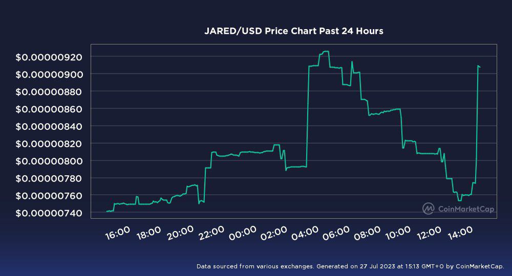 MiladyQueenX's tweet photo. $JARED 3rd Buy Back Event Within Less Than 2 Hours At 4 PM UTC 🔥

💲Fill Your $JARED Bags Now And Hold Tight, We Are Here To Buy All The $JARED Tokens Back From Week Hands 🚀🚀

🔥 $JARED Trading Is Live On MEXC, Poloniex & Uniswap V3 🚀

📊 $JARED Contract (ETH):
0x36880f14af2e85cae8e467827fa077d6bf12ea56

📈 Chart: https://t.co/AXXJ6xjIb1

💲Buyback Tokens Will Be Added In Staking Pool To Reward $JARED Holders, Stake Your $JARED Now👇

https://t.co/zCPhge8GFp

🔒 Contract Renounced
🔐Liquidity Locked For 10 Years
✅ No Team Tokens
💵 CMC/CG Listed