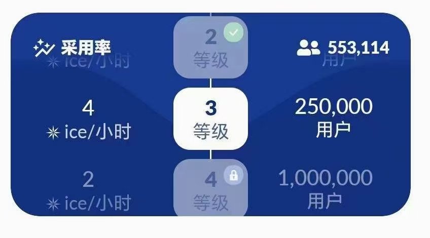 M111888666's tweet photo. ice Network已经在黑猫github开源代码（全球公认的开发技术权威网站）github开源查询网址:
ttps://github.com/ice-blockc
​30台A+服务器(地址美国)推特黄标！官宣15个月上主网！~邀请码必填:666xiamendi
下载地址（要用加湿器）！！
复制链接粘贴QQ浏览器打开​最新版https://t.co/4LI4uCV8Nl 密码1234 https://t.co/SKOnMPmZM7