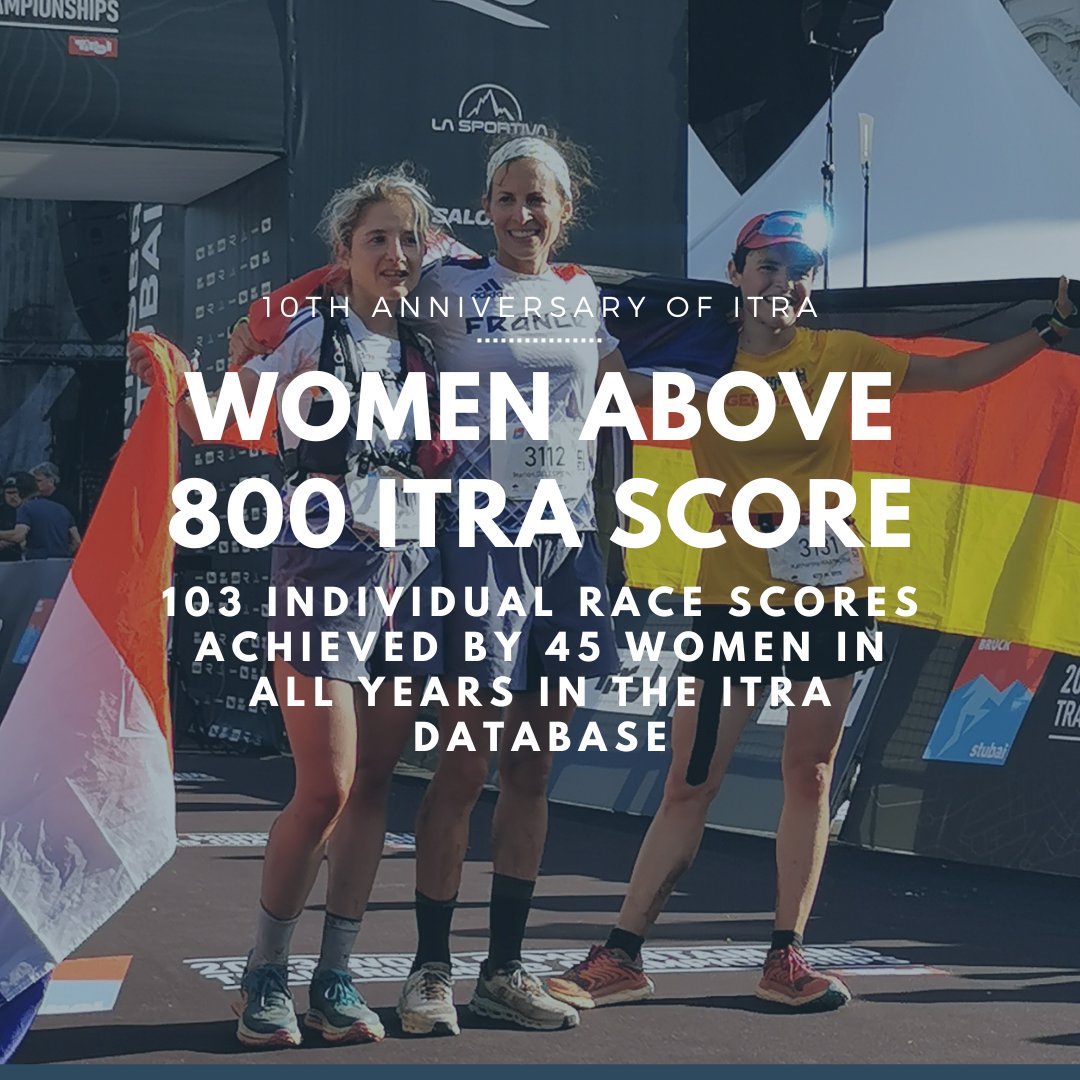 ITRA (@itra_trail) on Twitter photo 🎉 This month we celebrate 10 years of ITRA 📷 #trailrunning #ITRA 🎉 This month we celebrate 10 years of ITRA 📷 #trailrunning #ITRA