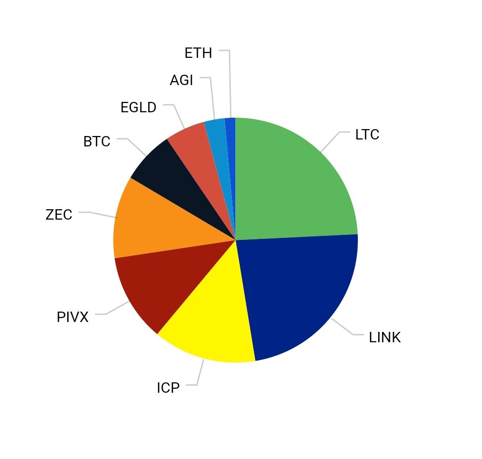 valstend's tweet photo. @Evans_Crypto https://t.co/IOl4nIHrg1