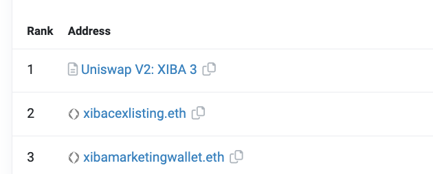 XibacoinETH's tweet image. We've tagged our 2 wallets:

1.XibaCexListing: For CEX listing

2.XibaMarketingWallet: Buyback to support the dip and burn, marketing, and Market Maker.

$XIBA #MAMGA