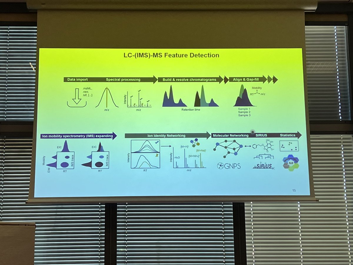 Exciting advancements in #metabolomics data processing. @tomas_pluskal presented #mzmine3 latest developments including a new open MSn spectral library for the acceleration of compound annotation and the developments of new ML-based tools #dataprocessing #lcms #computationalMS