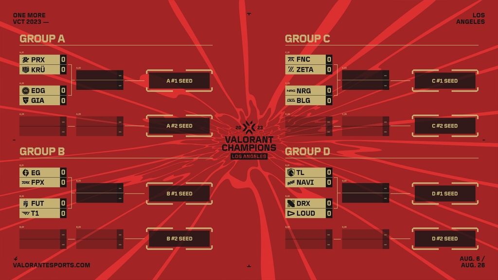 ValorINTEL's tweet photo. Full Event Schedule for VALORANT Champions 2023 https://t.co/XiH364sLhg
