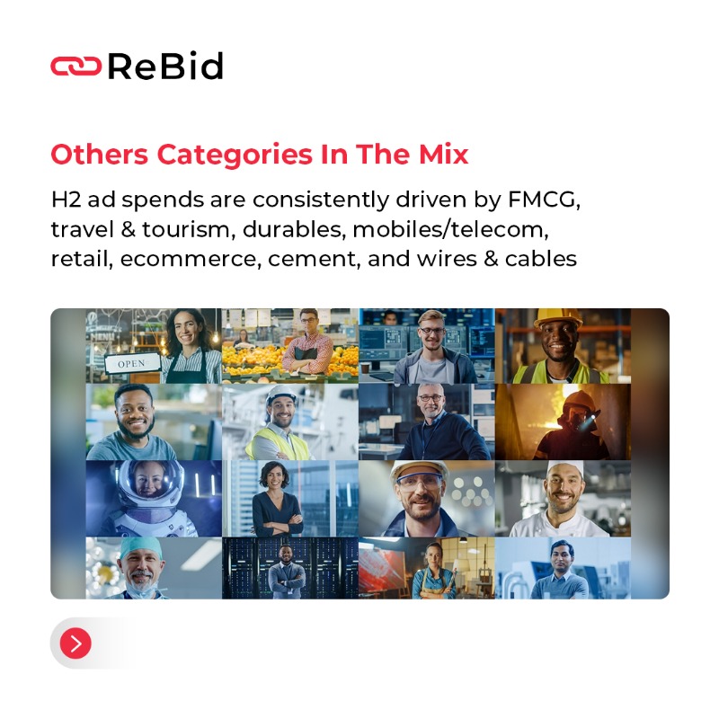 rebidco's tweet photo. Here are some sectors that are expected to drive advertising growth in H2 2023! ๐
Source: https://t.co/Ad7Ehq4D5a
#bfsimarketing #retailmarketing #ecommercemarketing #fmcgmarketing #edtechmarketing #d2cmarketing #travelmarketing #digitalmarketing #fmcgmarketing