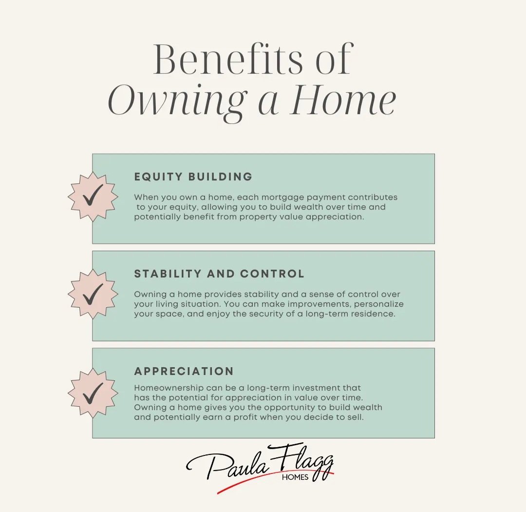 Realtor_Paula's tweet photo. Benefits of Owning a Home

Let's connect
202-431-7210

#paulaflagghomes #paulaflagg #realtor #realestate #dcrealestate #dcrealty #maryland https://t.co/5dabXjSXr0