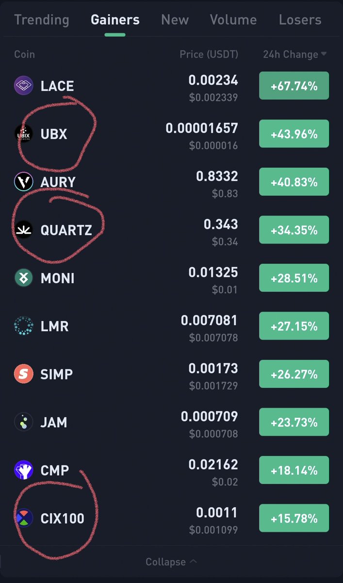 defihunter1's tweet photo. Easy without risk 2x call 
#Kucoin  delisting profit🤝

$Ubx 50%++
$Quartz 40%+
#Cix100 20%
$Taum 20% 

But this is just a start I will print many Xs before delisting 
$LFG 🔥🔥 https://t.co/vCwrlzUlhm
