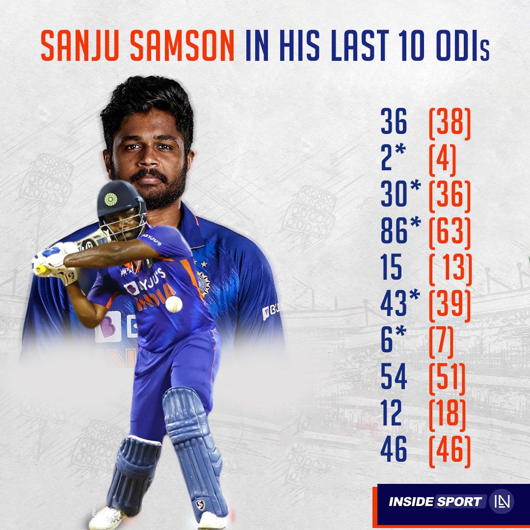 benockl8108's tweet photo. Tell me one reason to play Ishan &amp; sky in ODI s other than Sanju @IamSanjuSamson 💔💔
#SanjuSamson https://t.co/r8OdMimsq9