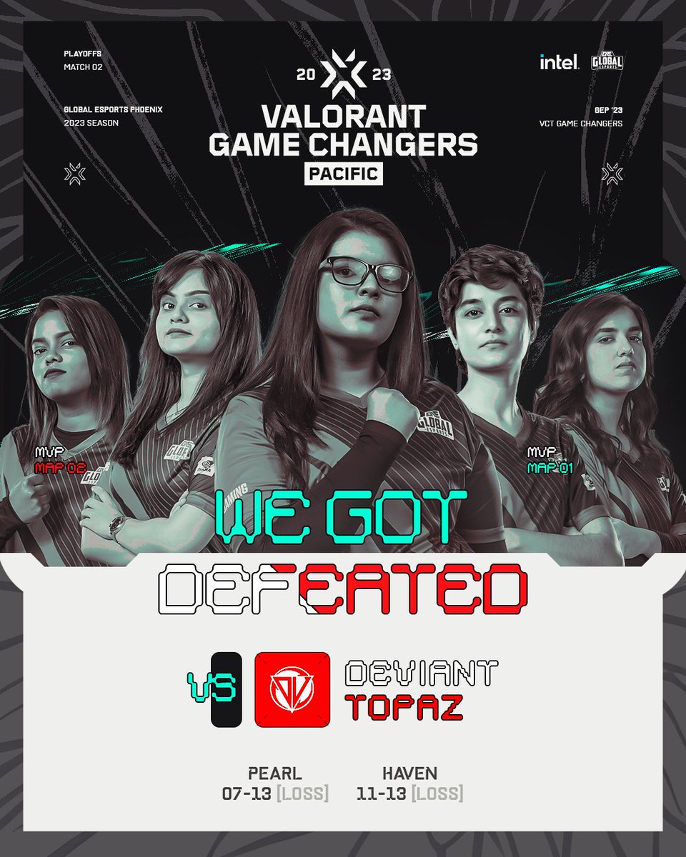 Global Esports tweet media