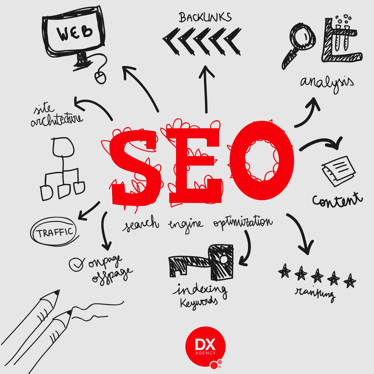 DXagency tweet media