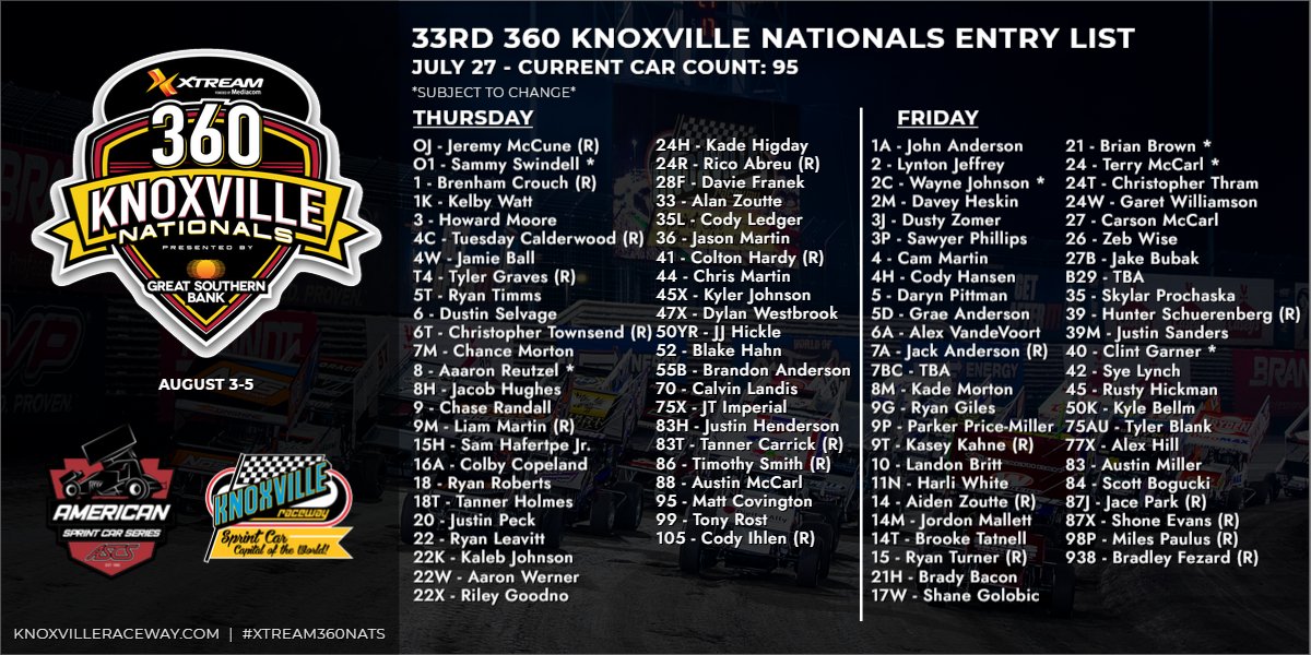 9️⃣5️⃣ cars (47 Thursday/48 Friday) are currently entered for the Xtream powered by Mediacom 360 Knoxville Nationals presented by Great Southern Bank!

#Xtream360Nats
<a href="/ASCSRacing/">American Sprint Car Series</a>