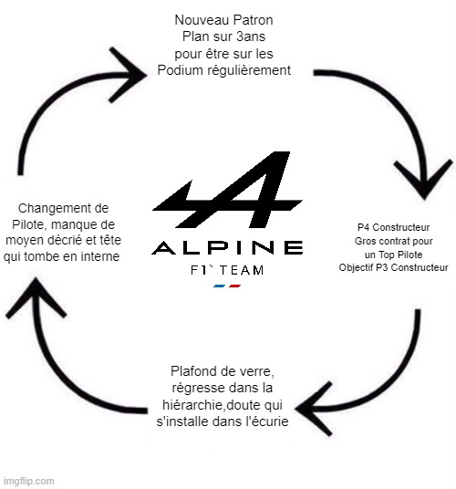 Burgrid16's tweet photo. Renault/Alpine depuis 2016 https://t.co/0yOOijpxvG