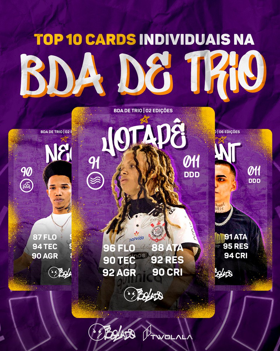 bolado_jpg's tweet photo. TOP 10 CARDS DE DESEMPENHO INDIVIDUAL NO ANIVERSÁRIO DA ALDEIA!
Análise com quem estará presente e tem título ou muito história no evento!
#batalhaderima #kant #sintonia #jotapê #bda #bda7anos #freestyle #krawk https://t.co/WKKYQ5x4GC