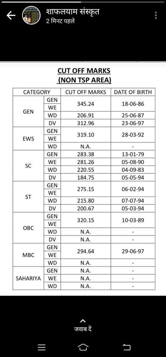 rsiddh7's tweet photo. आज @RPSC1  द्वारा द्वितीय श्रेणी  अध्यापक भर्ती संस्कृत विषय का 2गुणा परिणाम जारी कर दिया गया है सभी चयनितो को ढेर सारी शुभकामनाएं  ✌
@Jasnathdarshan 
@rsiddh7 @TheUpenYadav https://t.co/5wpRgAhr6G