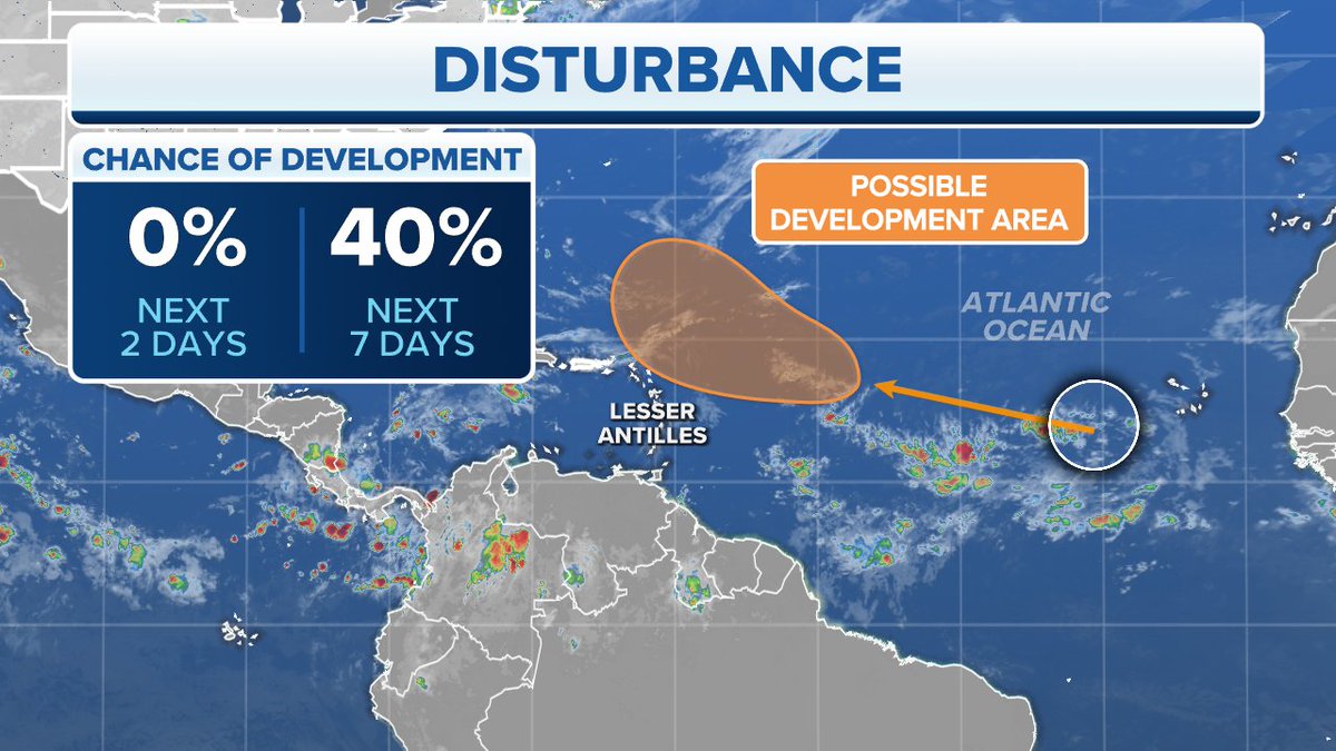 foxweather's tweet image. Welcome to FOX Weather Met Chat! Today we're discussing the #Tropics 🌀

A tropical disturbance in the eastern Atlantic has a medium chance of developing over the next several days. Do you think this system will develop? If so, where do you think the track will go? #FWMetChat