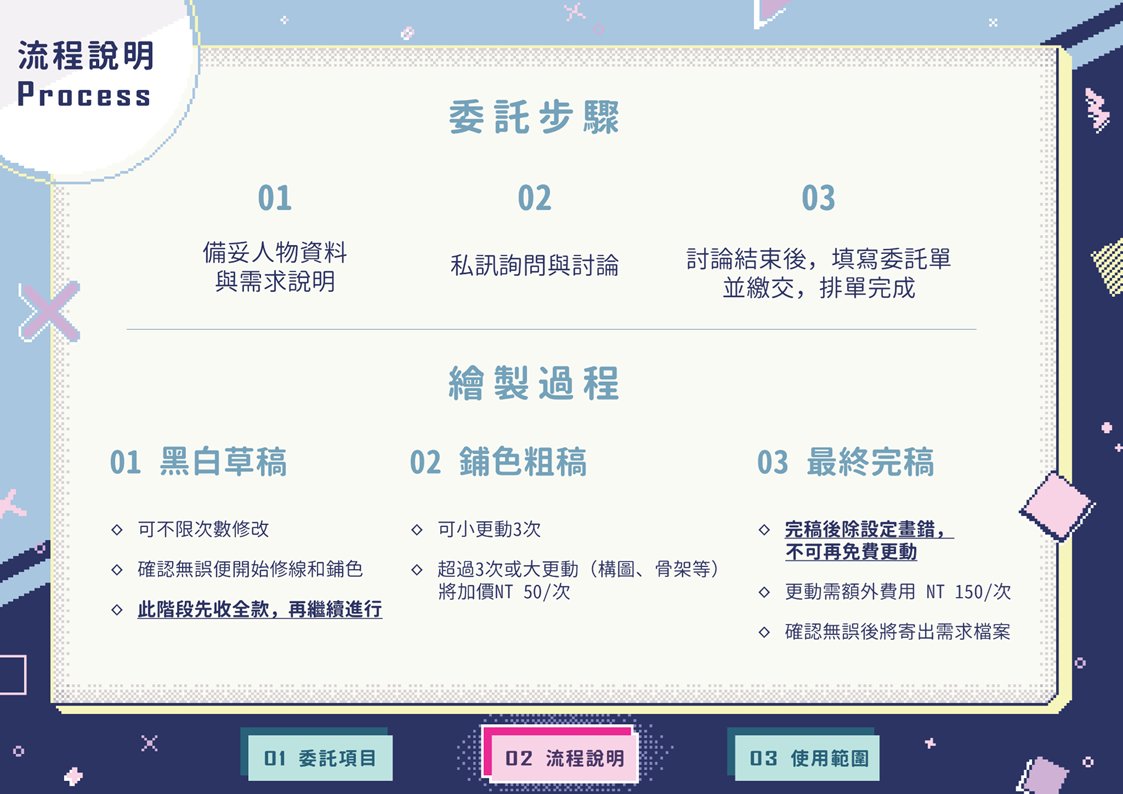 GuadYeeve's tweet photo. 【委託資訊４－流程與使用規範】 https://t.co/x4U4lWuwk1