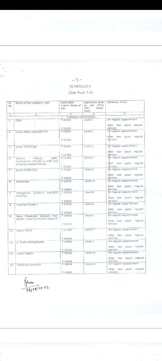 ArunCha35378134's tweet photo. @jawaharyadavbjp @jawaharyadavbjp ji Himachal me 2 saal ki service ke baad 30500 pay scale hai same yhi punjab me hai.. Haryana me 100 se jyada portal hai kaam bhi jyada hai salary wahi 19900  chlo chhodo 2019 ke manifesto hi pura kar do #haryanaclerk35400 @hryclerk_1 https://t.co/DJAgL8zqAs
