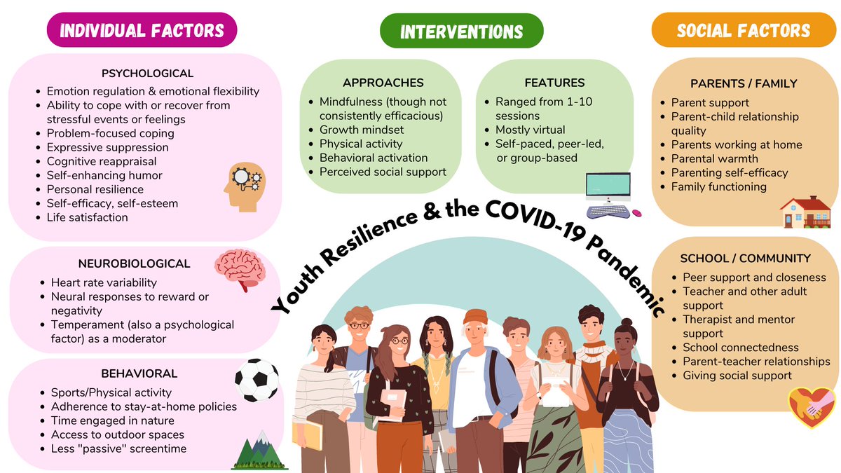doom_lab's tweet photo. And if you would like a little teaser, here is an infographic we made to summarize the literature (also included in the article itself)! https://t.co/DlA8hddohP