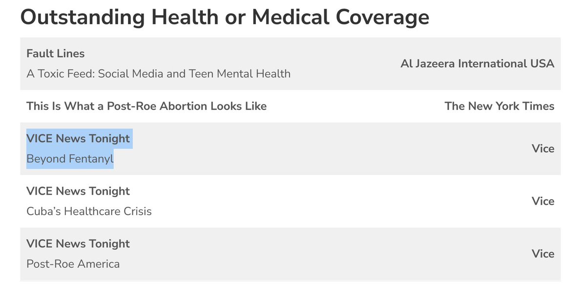 I will have something more eloquent to say when I get my bearings but HOLY SHIT OUR DOC GOT NOMINATED FOR AN EMMY!!!!!!!!!!!!