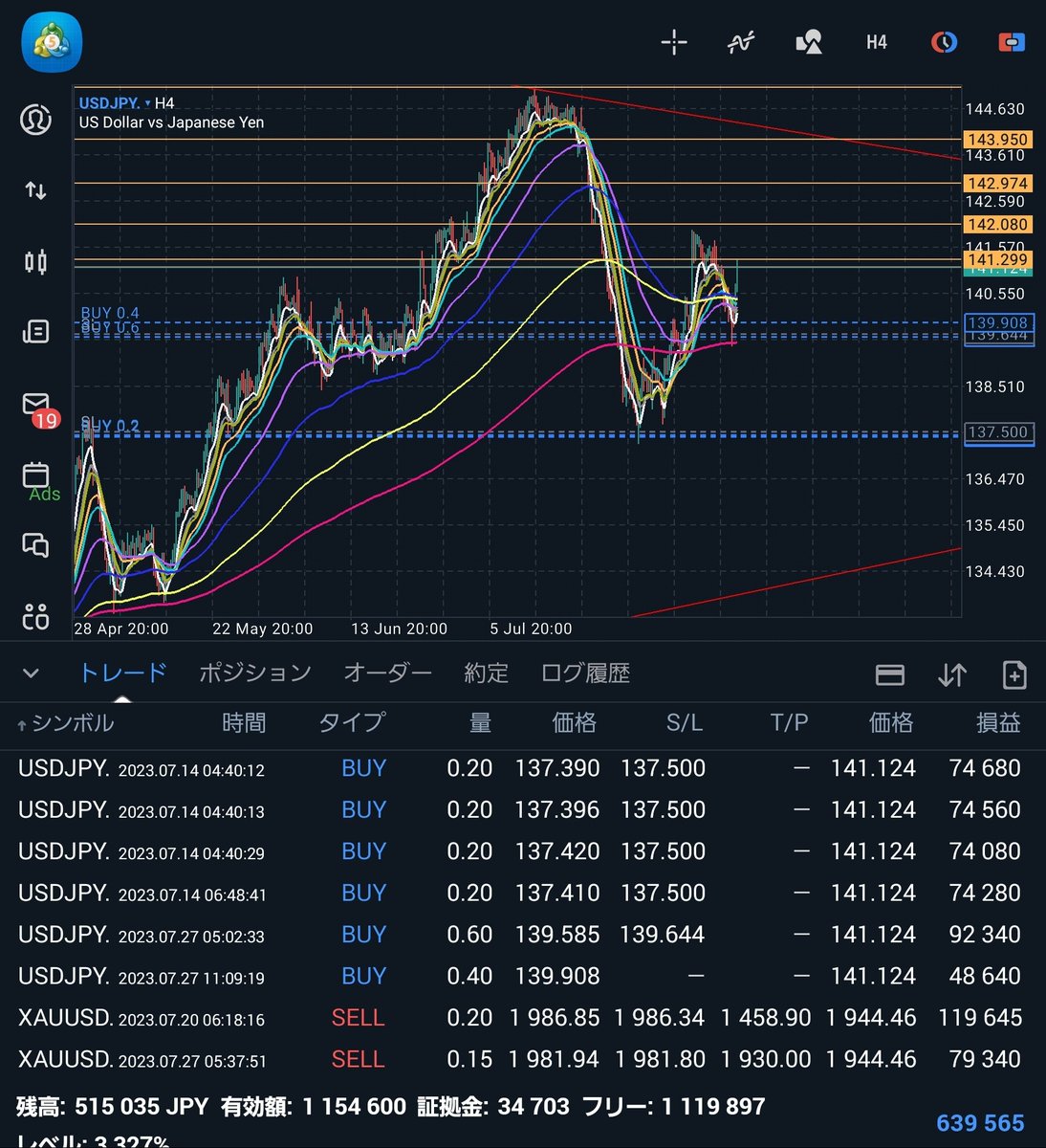 koyajiBTC's tweet photo. 7/14に10万円から始めた口座がミリオン達成🤗
ドル円ほぼロングもショートも採れてる🫰🏼
過去最短記録でミリオンいけたのもMAKOLOGY FX TRADERSでテクニカルとファンダ学べてるおかげ✨
#MAKOLOGY FX TRADERS https://t.co/ZJMQuTVKq4