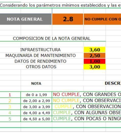 Sigue la novela...

Para los que tenían dudas si era un tema político.

El Complejo Rentistas está habilitado con un informe de 2,80 (siendo 3 el aceptable)

La Mesa Ejecutiva y la mutual nos mintieron acerca de que esa cancha tenía un informe aceptable.

¿Hasta cuándo?