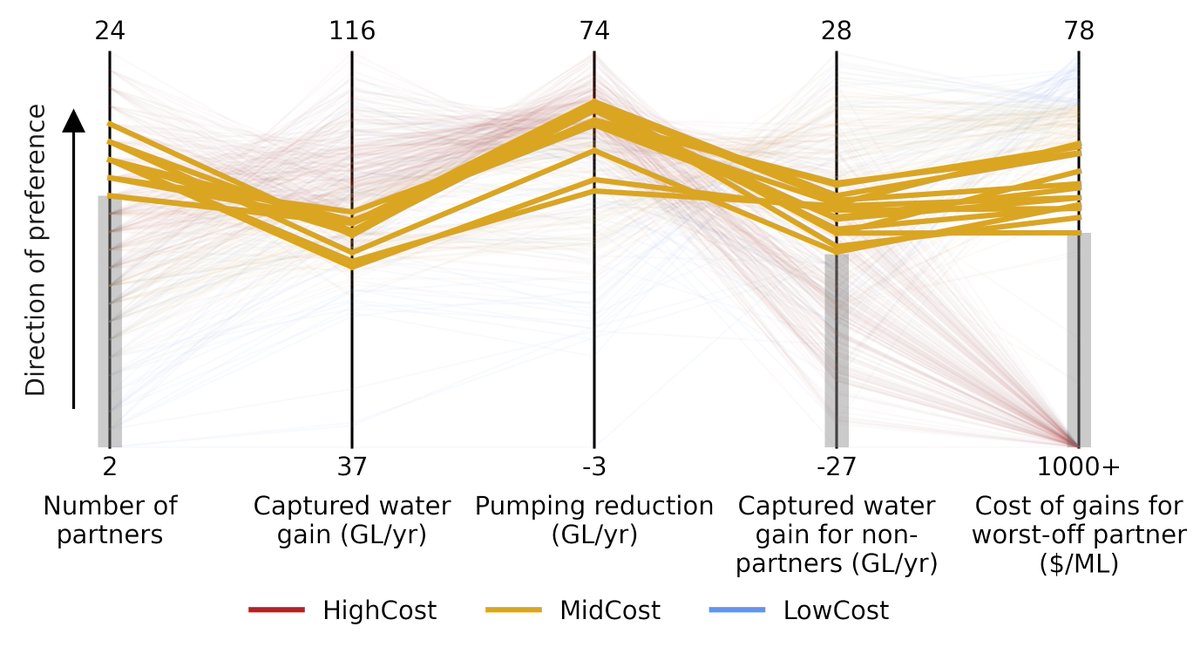 H2O_Programming's tweet photo. A customizable script for flexible &amp; attractive parallel axis plots in Python https://t.co/J3IpjcmSCe https://t.co/vEaGMO6QtG