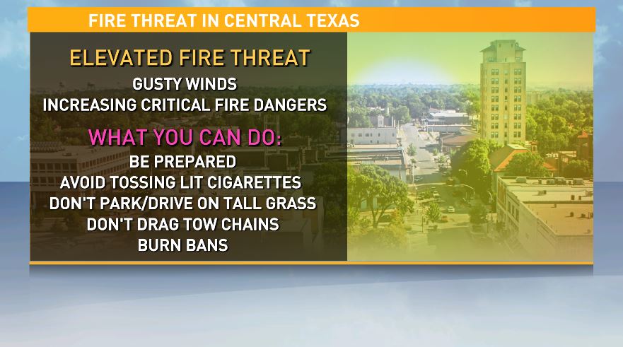KCENWeather's tweet photo. It's wildfire season across Central Texas and believe it or not, most of the fires we see popping up are human caused. You can be prepared and help stop the risk of fires by following these simple tips. As always, stay safe and cool. https://t.co/1lwIFxf7uY https://t.co/ZmyMuMOLa0
