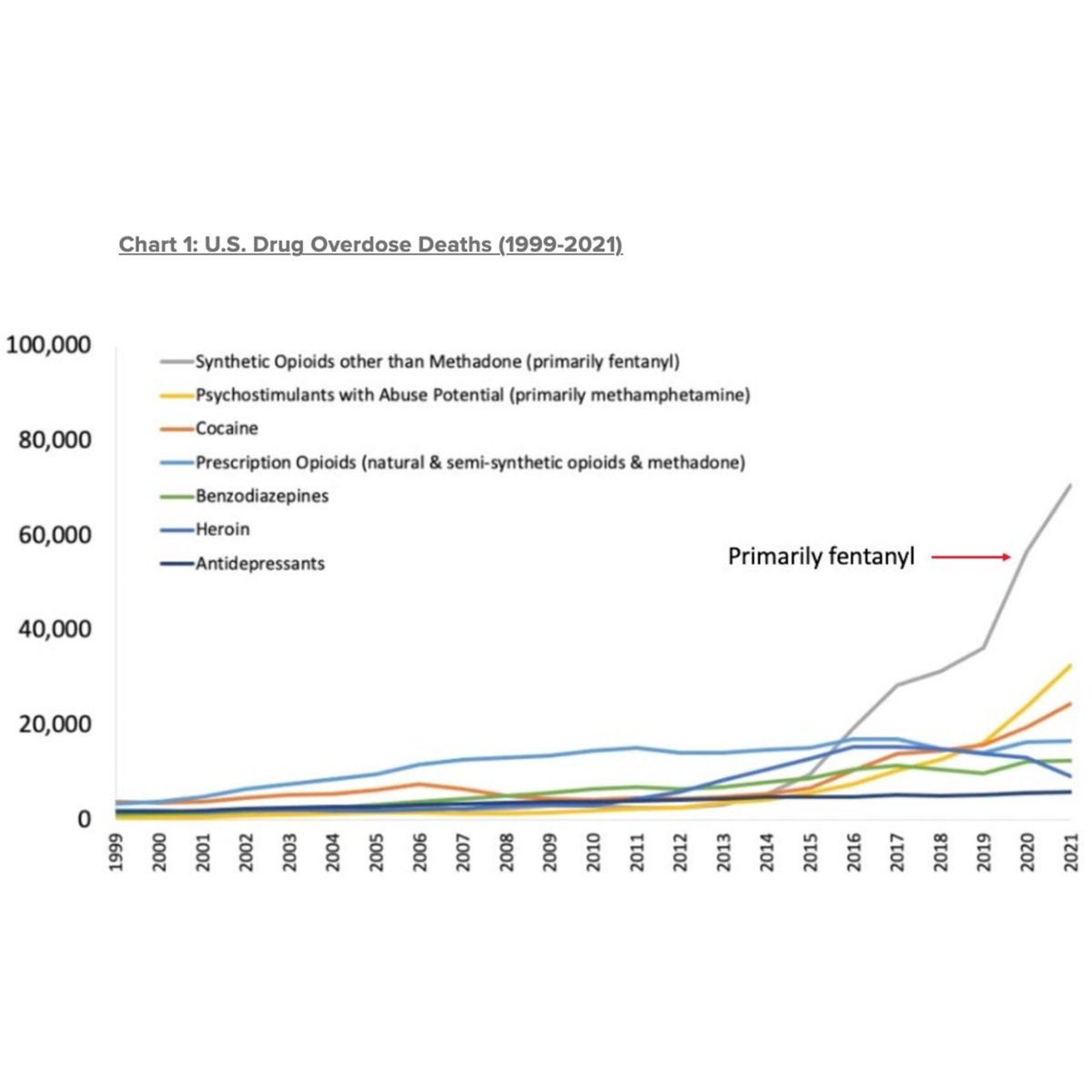 RippleEffect22's tweet photo. 🚨 Our children are fighting an unseen battle. Tragically, fentanyl and gun-related deaths have doubled in the past three years.  Get involved now at https://t.co/81xWlEckfM.
#RE22 #YouthEmpowerment #ChangeStartsWithUs" #EndGunViolence #FentanylCrisis #DrugPrevention https://t.co/tVAw7uqH0d