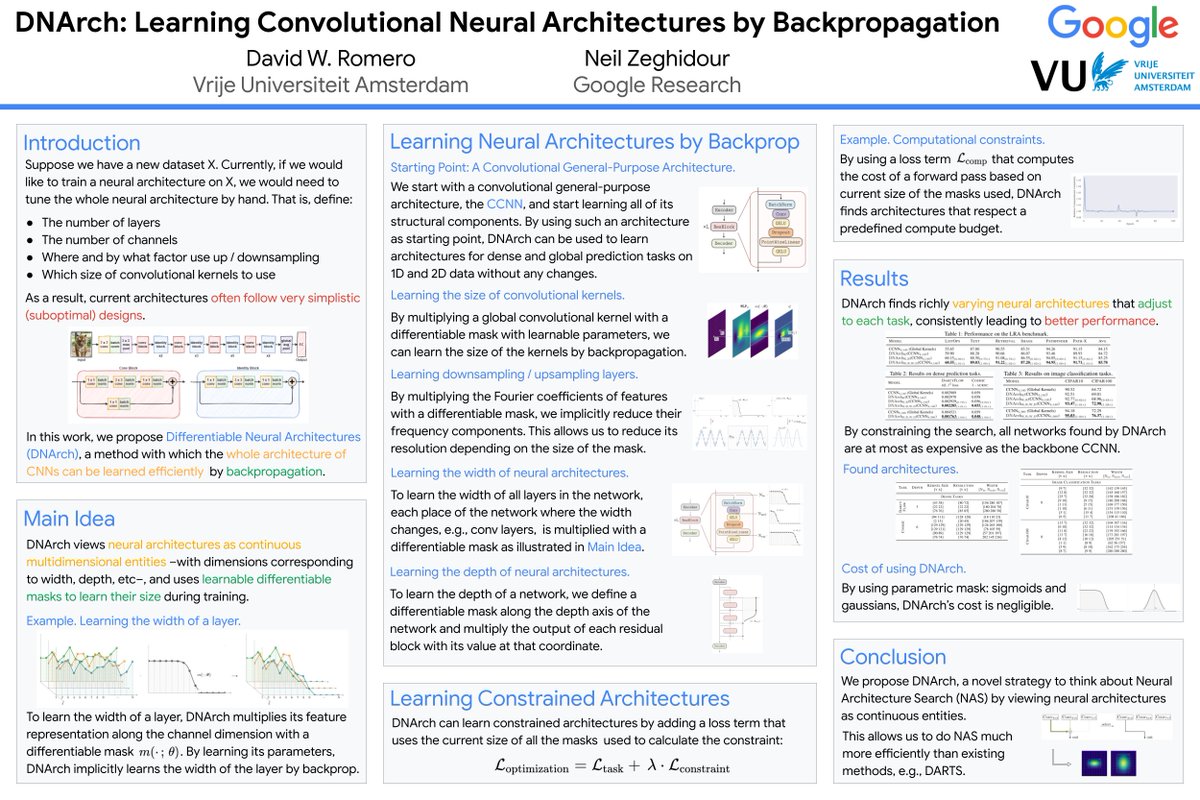 davidwromero's tweet photo. Tired of tuning neural architectures by hand every time you have a new dataset, modality?

Meet 𝐃𝐍𝐀𝐫𝐜𝐡, a method that jointly learns:
• The size of all conv kernels
• The width of all layers
•  Downsampling layers &amp;
• The depth of the nets
all by backpropagation! 🔥 https://t.co/ixK3O8S2j4