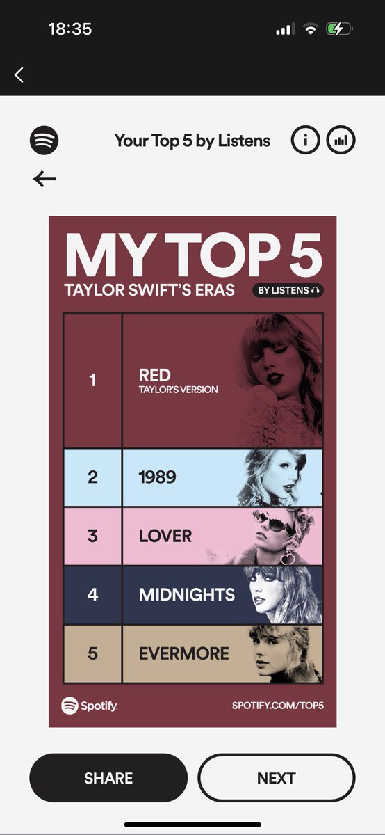 goldenryding's tweet photo. surprised folklore and reputation aren’t on here https://t.co/9iB54YR9Wz