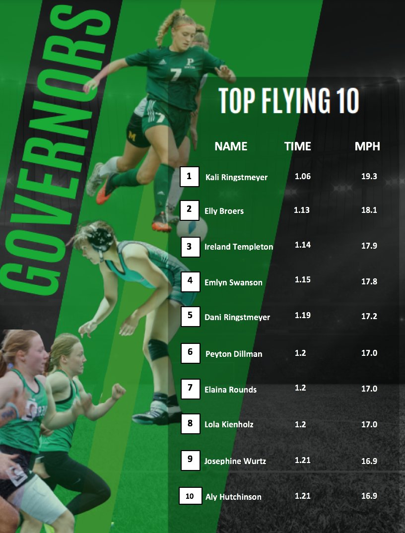 Girls Flying 10 leaders for the final week! #GoGovs