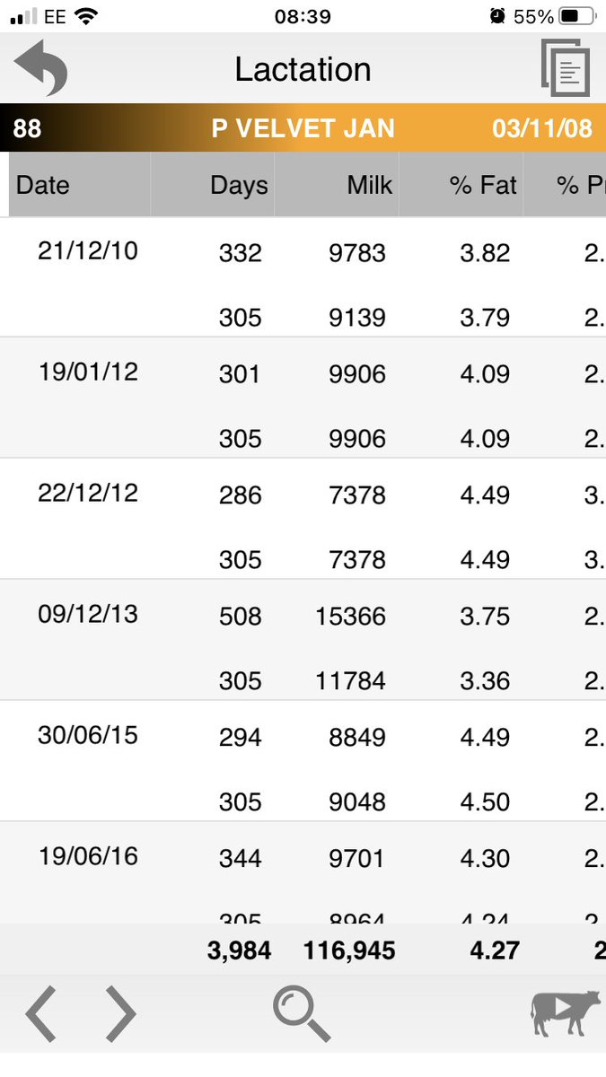 Potstown Farm tweet media
