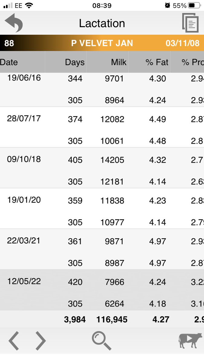 Potstown Farm tweet media